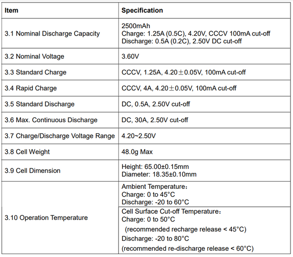 Tested EVE INR18650/25P 18650 2500mah Power Cells - 95-100%
