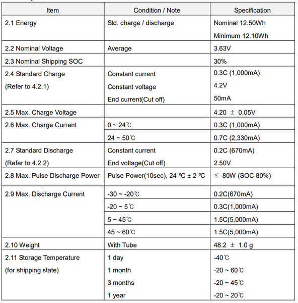 180x New M36 18650 3.6v 3450mah Cells