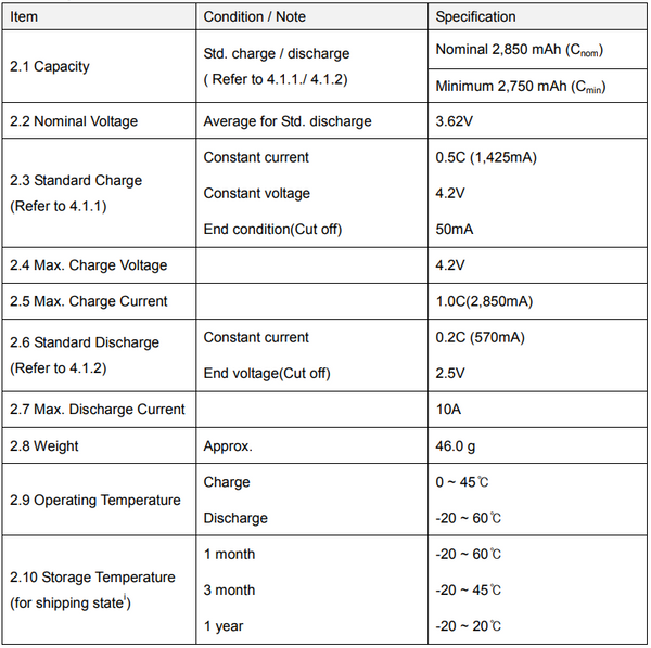 6 Scooter Packs - 240 MG1 2850mah 10a 18650 Cells - 2.4kWh