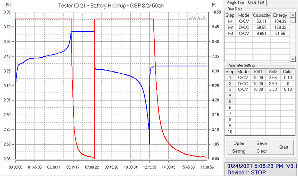 10 pack GSP 3.2v 50ah 160wh Prismatic Lifepo4