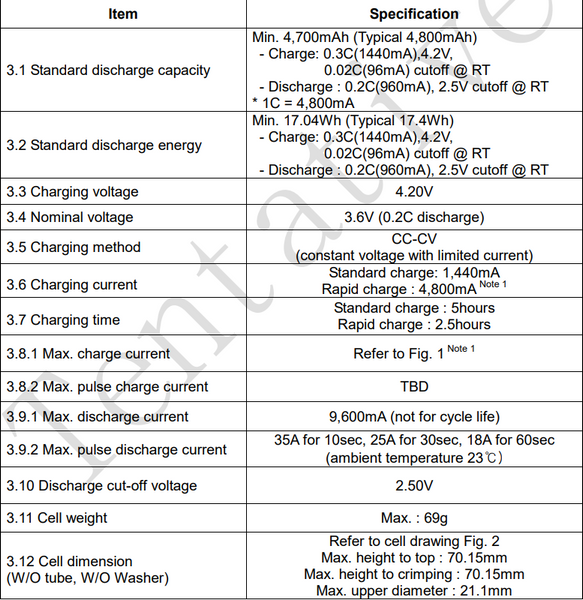 93x New Samsung 2170 48G 3.6v 4800mah Cells