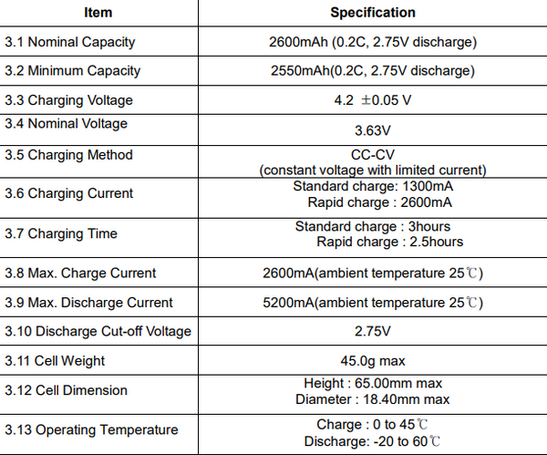 Never Cycled - Samsung 7.2v 26ah 187.2wh Modules - $99/kWh