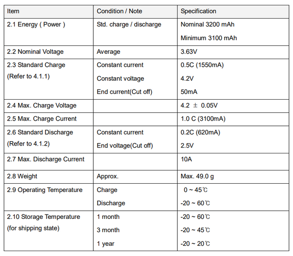 14.4v 19.2ah 276.48wh with BMS - $97/kWh