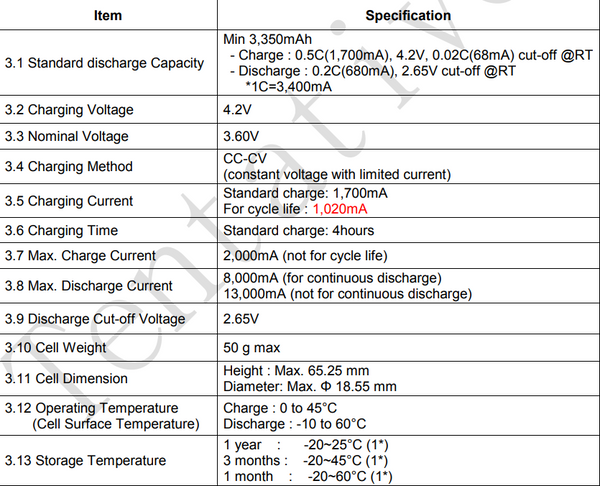5x Ebike pack with 280x Samsung INR18650-35E 3.36kWh