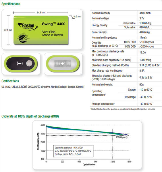 New 3.65v 35.2ah 128.48wh Boston Power Swing 8 Cell Modules