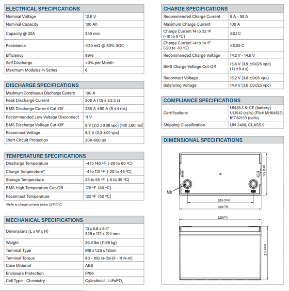 TESTED - Relion RB100 12.8v 100ah Lifepo4 w/BMS