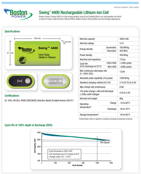 Unused Boston Power Swing 3.65v 4400mah 16wh