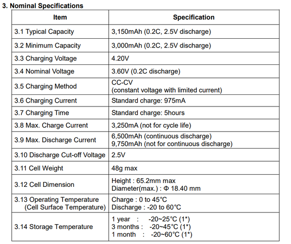 30/100/200 NEW Samsung INR18650-33G 3150mah 18650 Cells