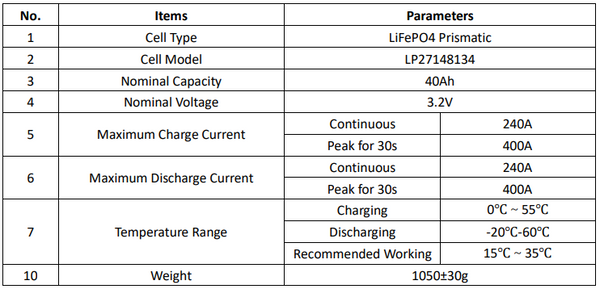 Lishen 3.2v 40ah Lifepo4 Prismatic 6C Power Cells - slight swell