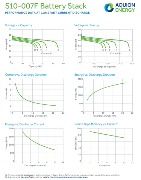 Aquion Energy 44.1v 10.8kWh Salt Water battery