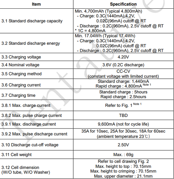 48v 9.6ah 461wh E-bike battery 13s2p Samsung 21700 4800mah