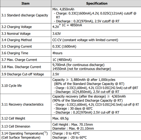 85 New Samsung INR21700-50G 2170 4850mah
