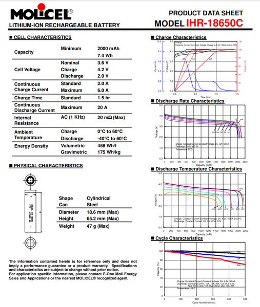 96x Molicel IHR-18650C 3.6v 2000mah (10c/20a) Power Cells