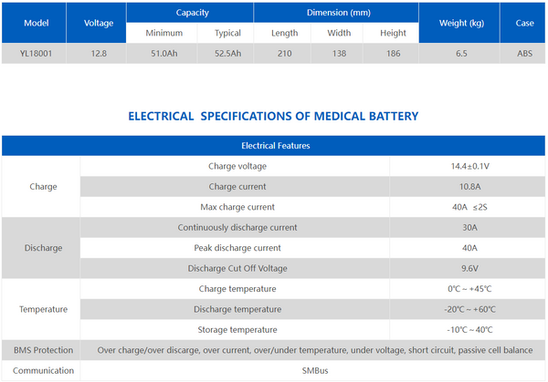 Ace YL18001 12.8v 51.2ah 655.36 Lifepo4 w/BMS