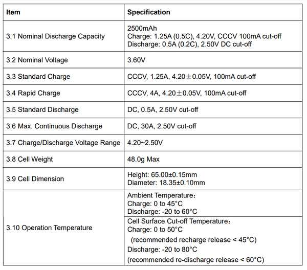 48v 14s9p EVE 50.4v 22.5ah 1.13kWh - $79/kWh