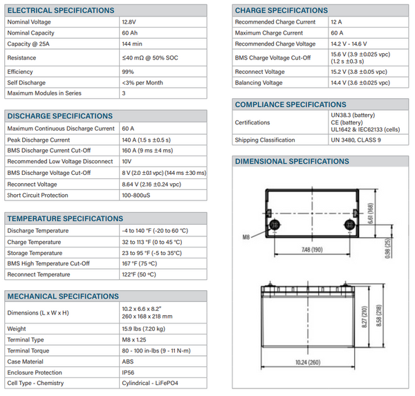 1 Bad Row - Tracker Lithium TLi60 Lifepo4 12.8v 60ah