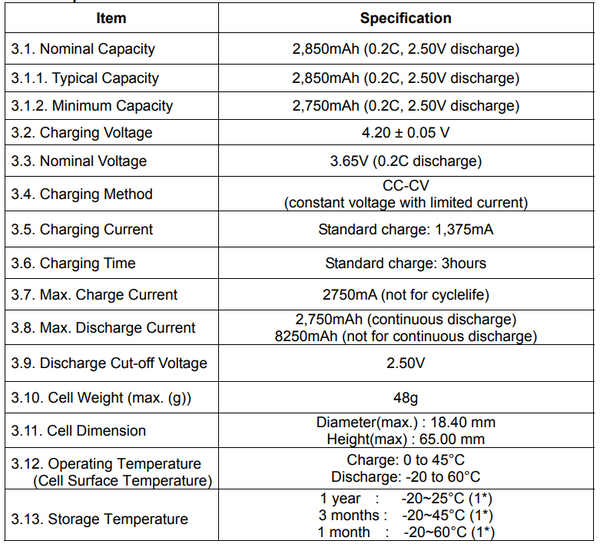 116 Samsung 2850mah INR18650-29E TESTED 100%