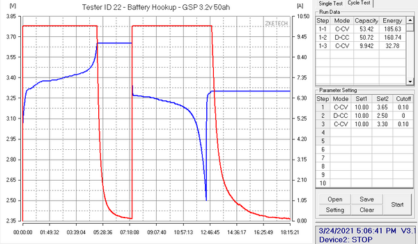 10 pack GSP 3.2v 50ah 160wh Prismatic Lifepo4