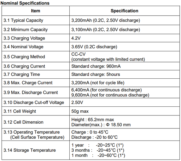 100x New Samsung INR18650-32E 3.6v 3200mah