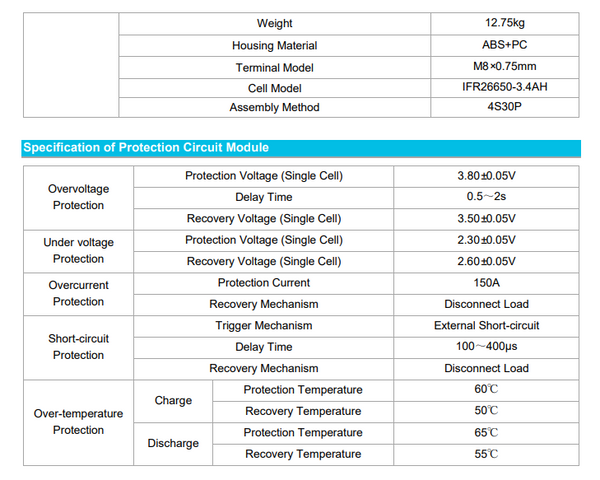 TESTED Renogy 12V 100Ah LifePo4 Battery