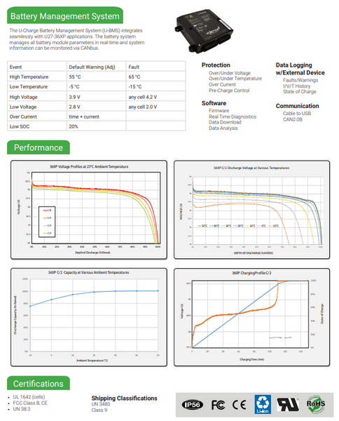 Valence (36v) 38.4v 50ah 1.92kWh U27-36XP