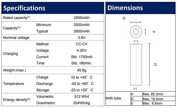 30 New Panasonic UR18650NSX 3.6v 2600mah