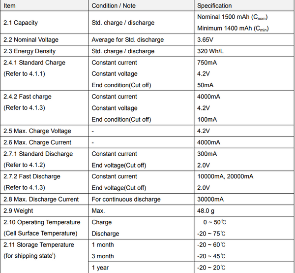 86x HB2 Power Cells 3.6v 1500mah 30a Discharge