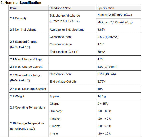 10 pack of LGDAMF11865 2200mah cells