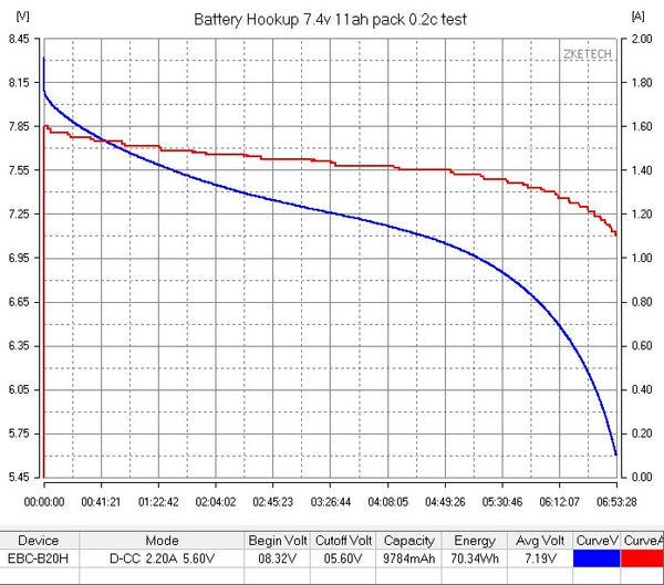 LG Chem 7.4v 11ah 81wh module w/ BMS