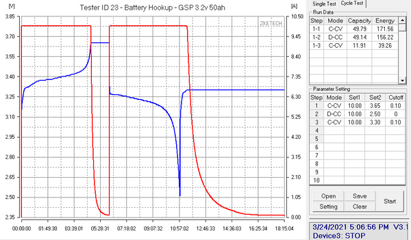 10 pack GSP 3.2v 50ah 160wh Prismatic Lifepo4
