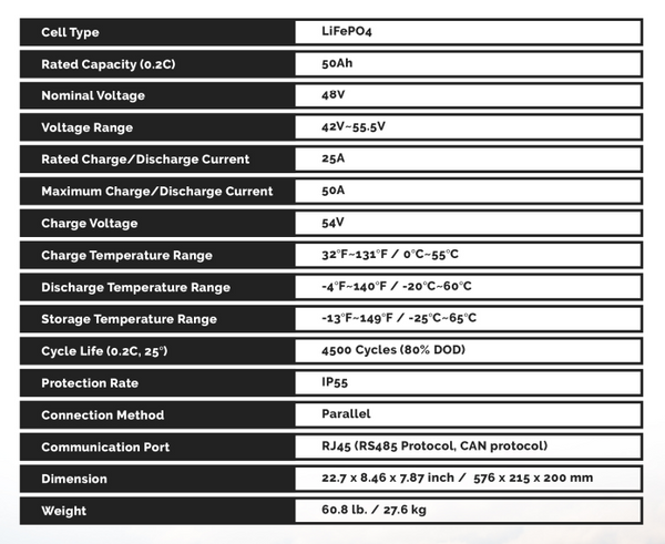 Renogy 48v 50ah 2.56kWh RBT50LFP48S - 1 Bad Cell