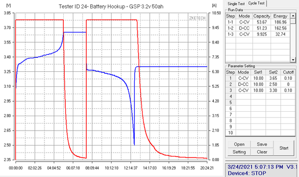 10 pack GSP 3.2v 50ah 160wh Prismatic Lifepo4