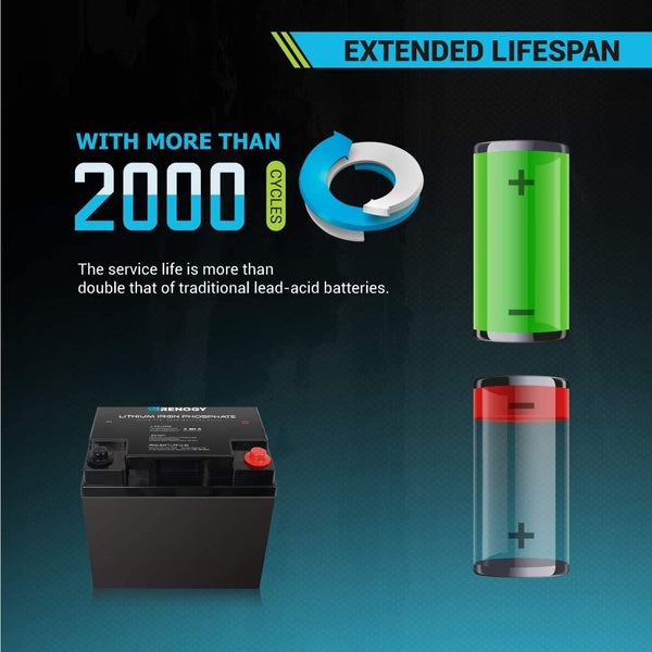 TESTED - Renogy Lifepo4 12v 50Ah Battery with BMS