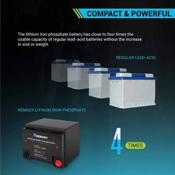 TESTED - Renogy Lifepo4 12v 50Ah Battery with BMS
