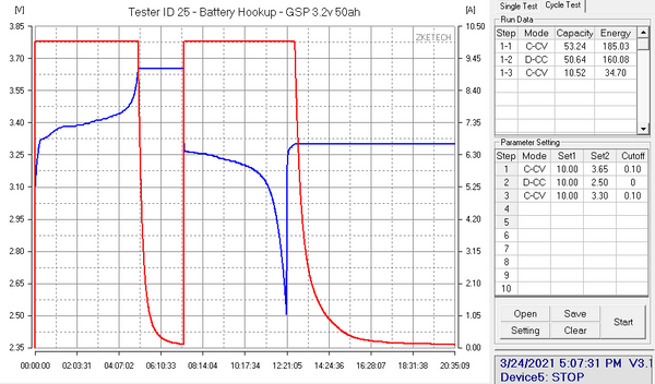 10 pack GSP 3.2v 50ah 160wh Prismatic Lifepo4