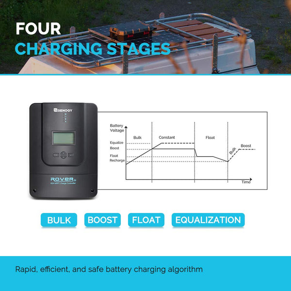 100V 60a 12/24/36/48v Solar Charge Controller - Amazon