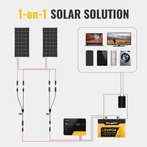 Solar Panel Cable Connectors - Amazon