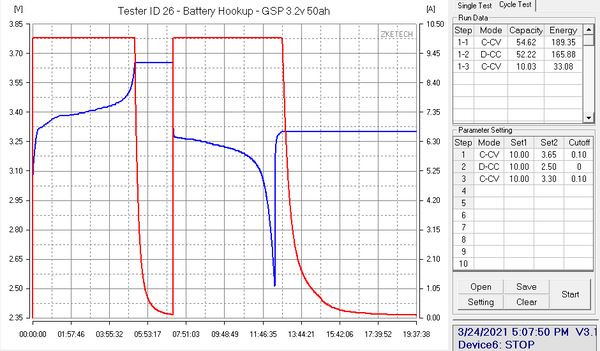 10 pack GSP 3.2v 50ah 160wh Prismatic Lifepo4