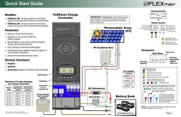 150V 80a 12/24/36/48/60v Solar Charge Controller - Amazon