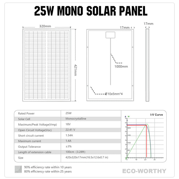 25w 12v Monocrystalline Solar Panel - Amazon