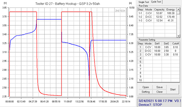 10 pack GSP 3.2v 50ah 160wh Prismatic Lifepo4