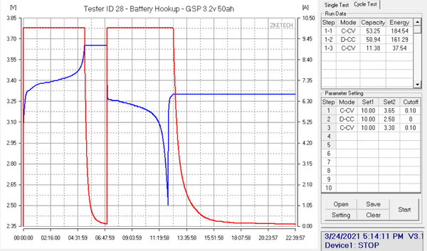10 pack GSP 3.2v 50ah 160wh Prismatic Lifepo4