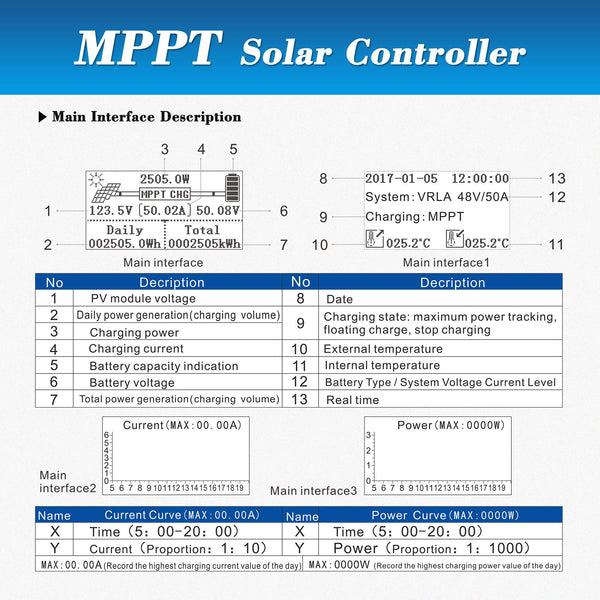 150V 60a 12/24/36/48v Solar Charge Controller - Amazon