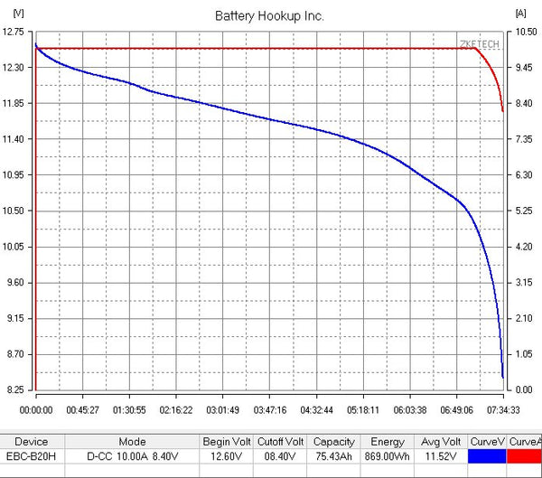 BMW OEM 3s 12v 75ah 869wh - OUT OF CASE