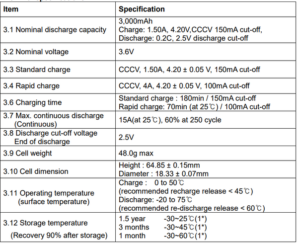 30 Samsung INR18650-30Q 3000mah Cells - TESTED