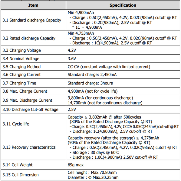 10/20 Pack Samsung INR21700-50E 2170 5000mah - TESTED