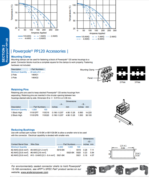 ANDERSON POWERPOLE PP120 PAIR W/ WIRE