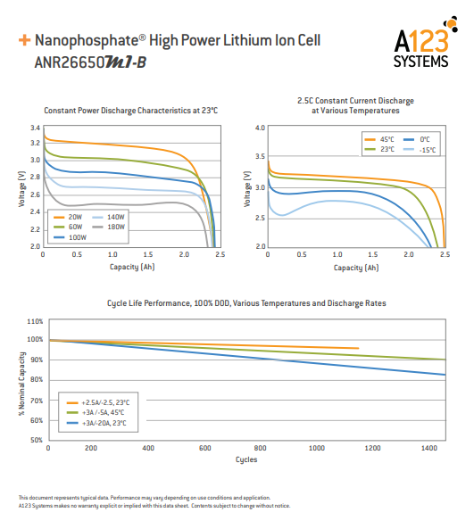 A123 36v 19.2ah 736wh Lifepo4 Module - 96x 26650 M1B cells!