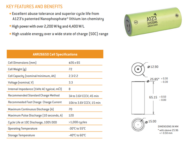 Module with 14x A123 26650 cells ANR26650M1A
