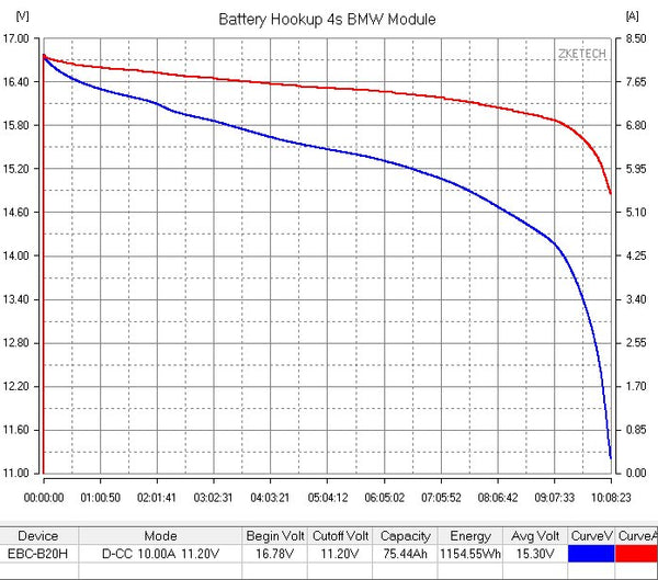 BMW OEM 4s 14.8v 75ah 1.11kWh OUT OF CASE
